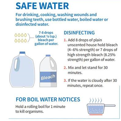 instructions on how to treat water